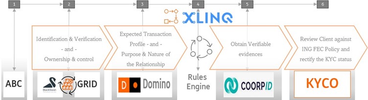 XLINQ